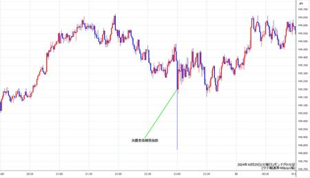 gbpjpy1min241029.jpg