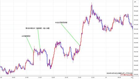 gbpjpy1min241030.jpg