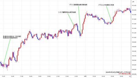 gbpjpy5min240930.jpg