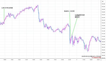 gbpjpy5min241001.jpg