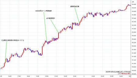 gbpjpy5min241002.jpg