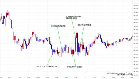 gbpjpy5min241003.jpg