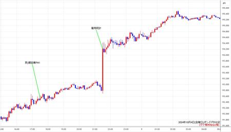 gbpjpy5min241004.jpg