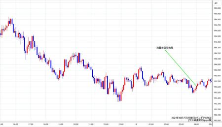 gbpjpy5min241007.jpg