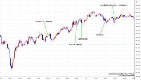 gbpjpy5min241009.jpg