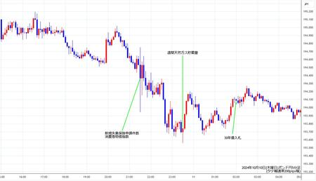 gbpjpy5min241010.jpg