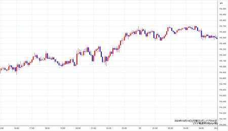 gbpjpy5min241014.jpg