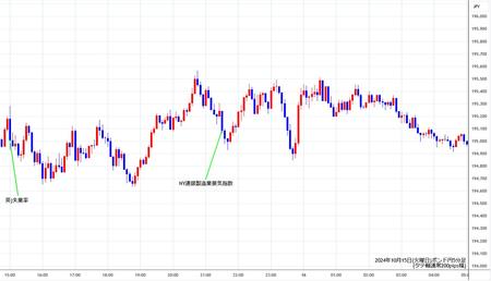 gbpjpy5min241015.jpg