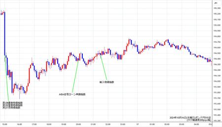 gbpjpy5min241016.jpg