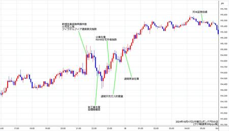 gbpjpy5min241017.jpg