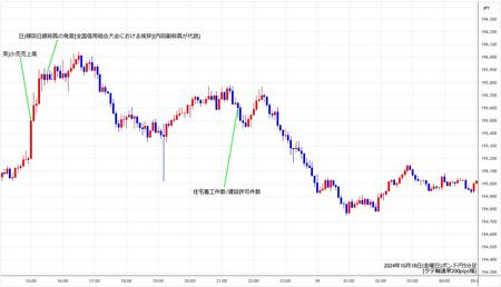 gbpjpy5min241018.jpg