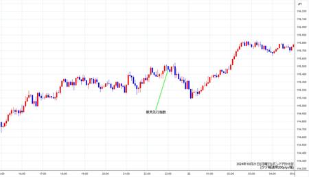 gbpjpy5min241021.jpg