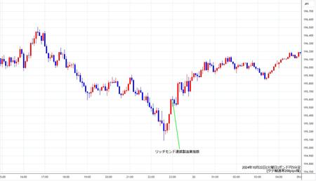 gbpjpy5min241022.jpg