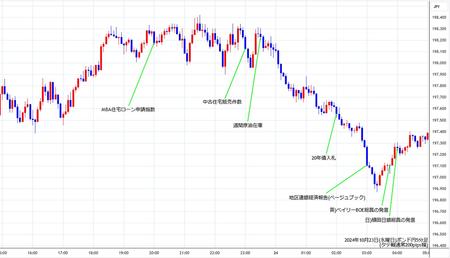 gbpjpy5min241023.jpg