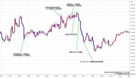 gbpjpy5min241024.jpg