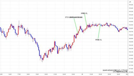 gbpjpy5min241028.jpg