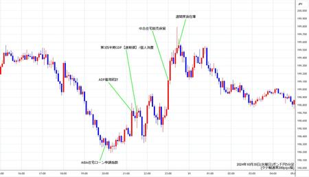 gbpjpy5min241030.jpg