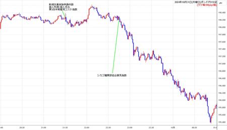 gbpjpy1min241031.jpg