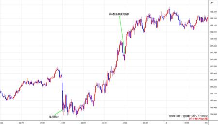 gbpjpy1min241101.jpg