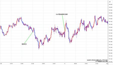 gbpjpy1min241105.jpg