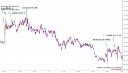 gbpjpy1min241107.jpg