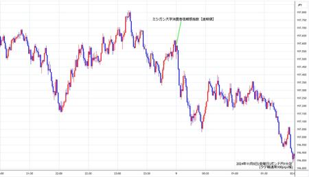 gbpjpy1min241108.jpg