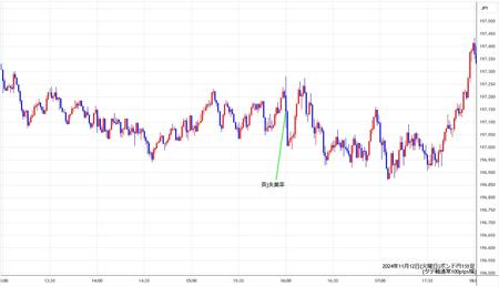 gbpjpy1min241112.jpg