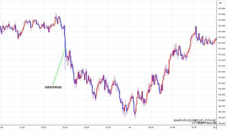 gbpjpy1min241113.jpg