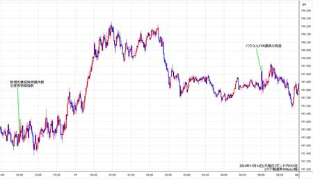 gbpjpy1min241114.jpg