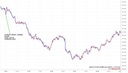 gbpjpy1min241115-2.jpg