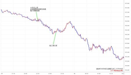 gbpjpy1min241115.jpg