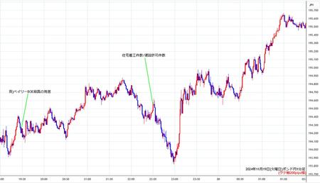 gbpjpy1min241119.jpg