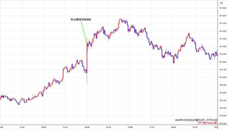 gbpjpy1min241120.jpg