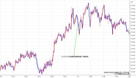 gbpjpy1min241122.jpg