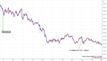 gbpjpy1min241126.jpg