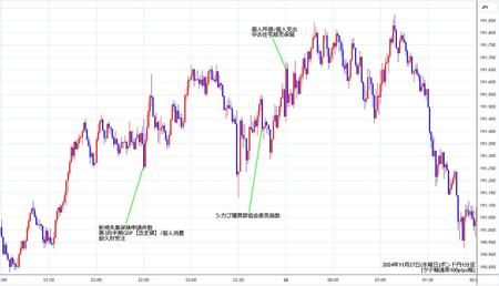 gbpjpy1min241127.jpg