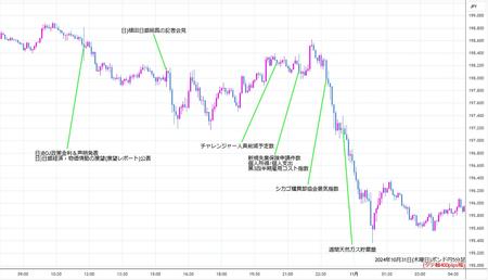 gbpjpy5min241031.jpg