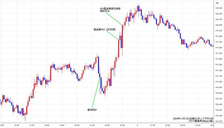 gbpjpy5min241101.jpg