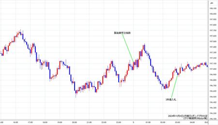 gbpjpy5min241104.jpg