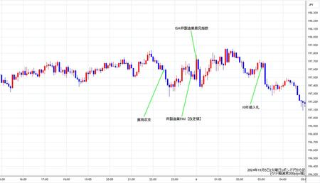 gbpjpy5min241105.jpg