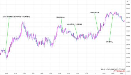 gbpjpy5min241106.jpg