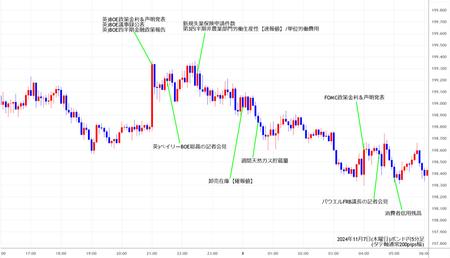 gbpjpy5min241107.jpg