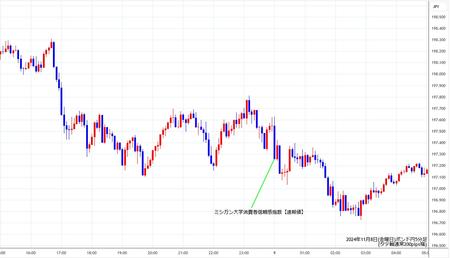 gbpjpy5min241108.jpg