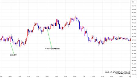 gbpjpy5min241112.jpg