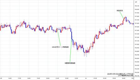 gbpjpy5min241113.jpg