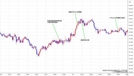 gbpjpy5min241114.jpg