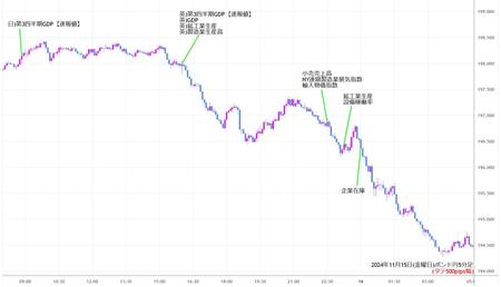 gbpjpy5min241115.jpg