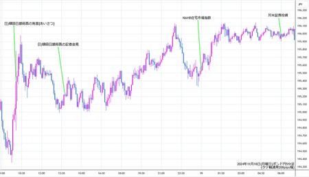 gbpjpy5min241118.jpg