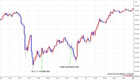 gbpjpy5min241119.jpg