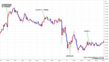 gbpjpy5min241120.jpg